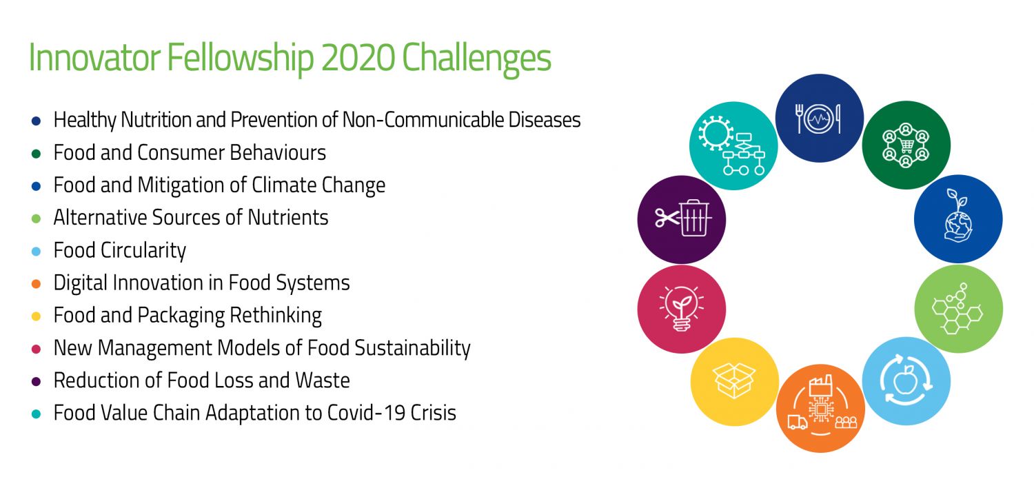 InnoF_2020_Challenges_20200417_A (šířka 450px)