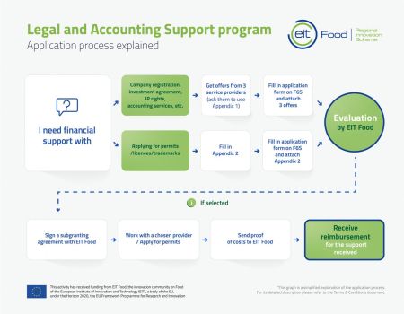 Application process explained - Legal & Accounting Support 2020 (šířka 450px)